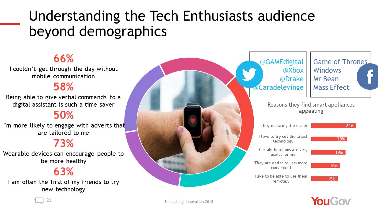 Understanding the Tech Enthusiasts audience beyond demographics